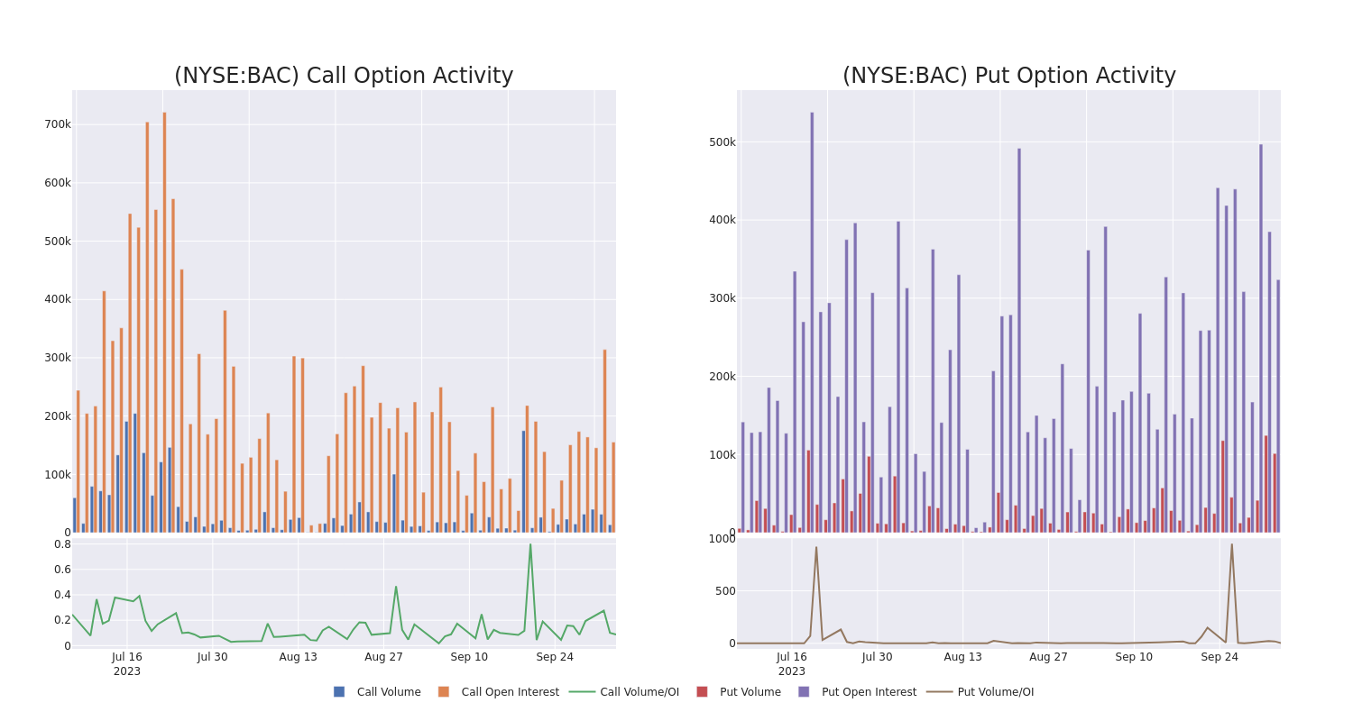 Options Call Chart