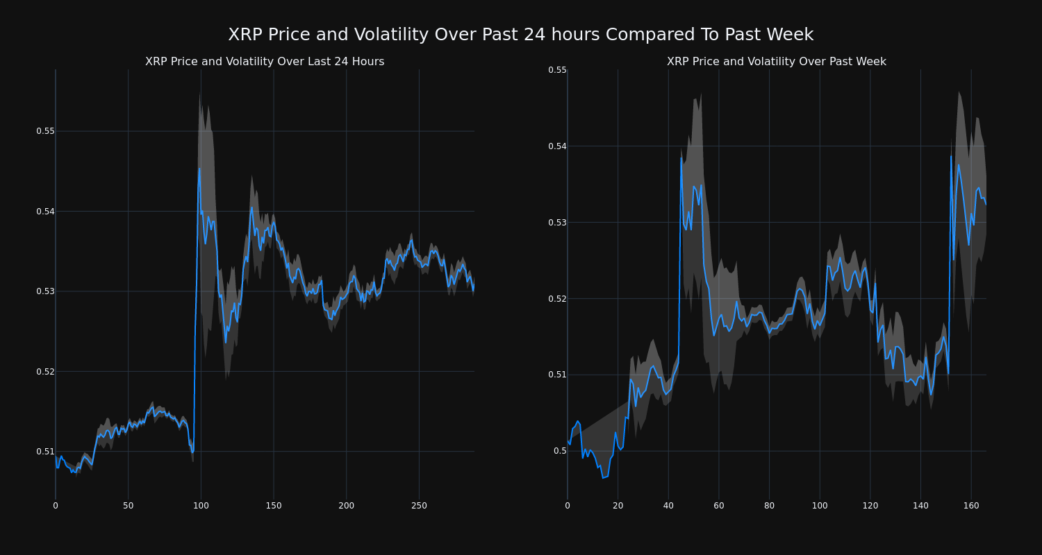 price_chart