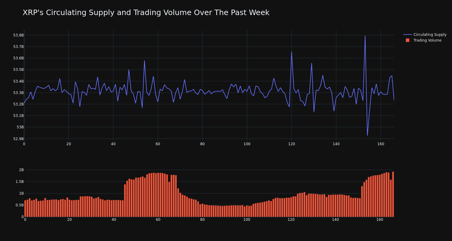 supply_and_vol