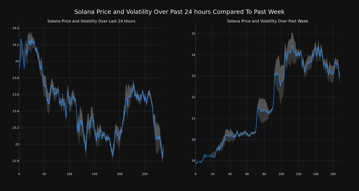 price_chart