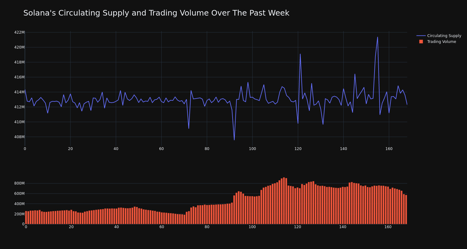 supply_and_vol