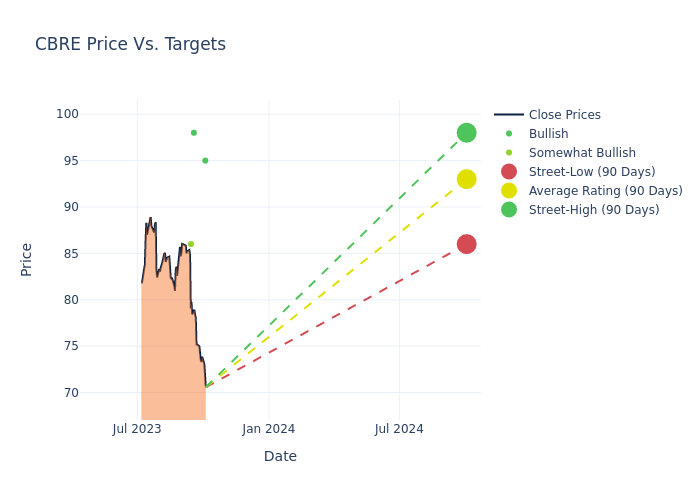 price target chart