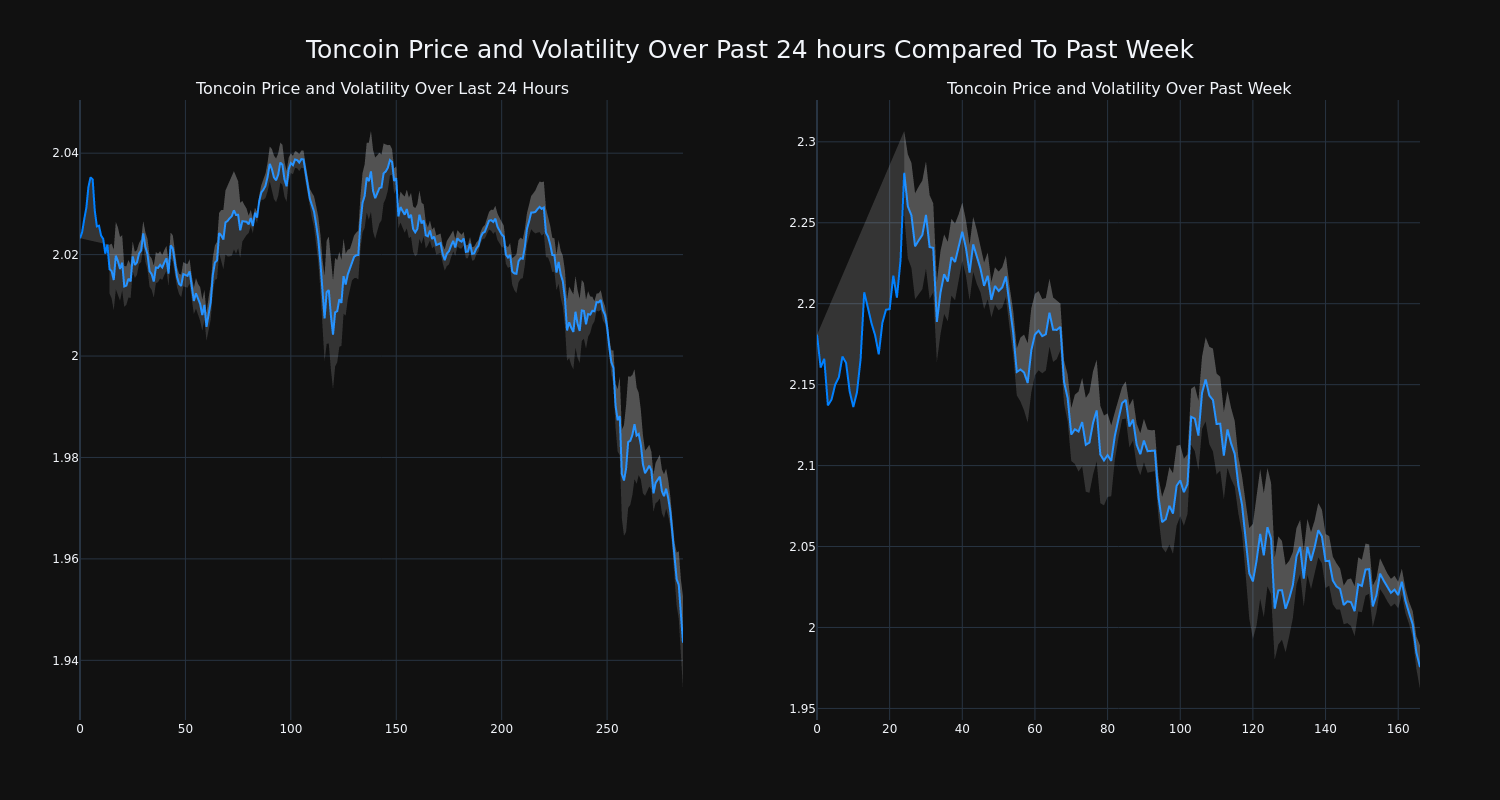 price_chart