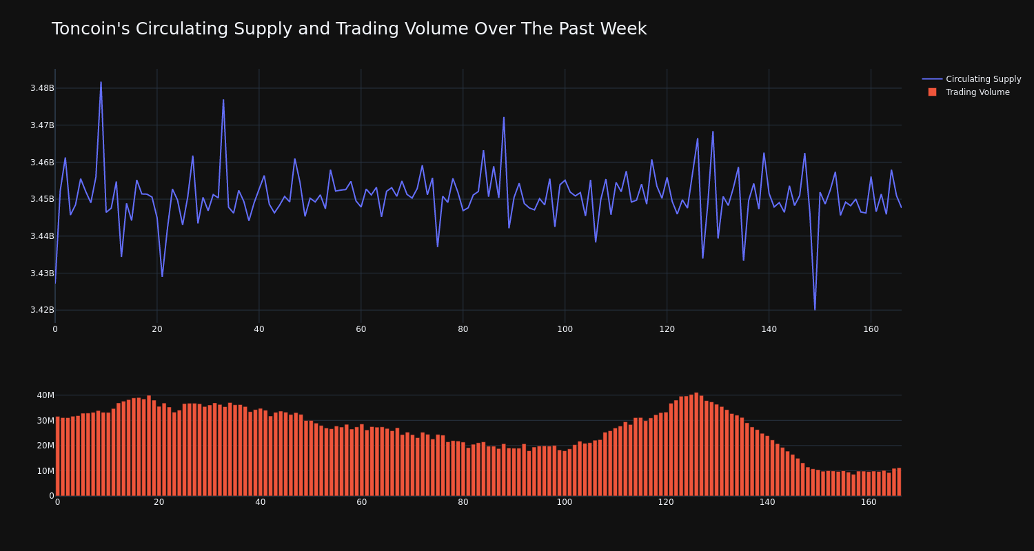 supply_and_vol