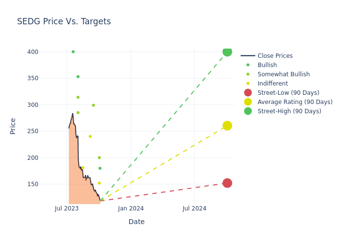 price target chart