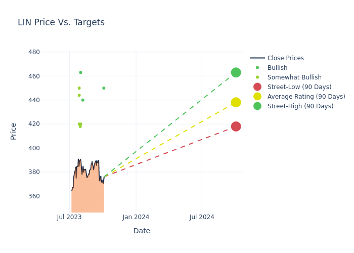 price target chart