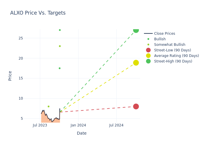 price target chart