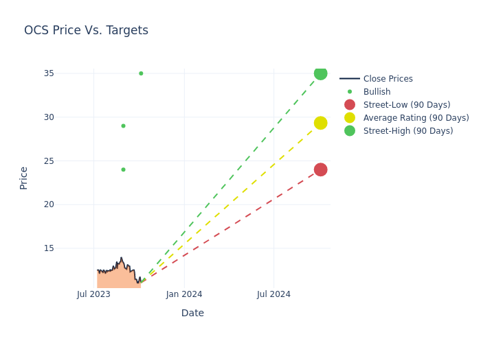 price target chart