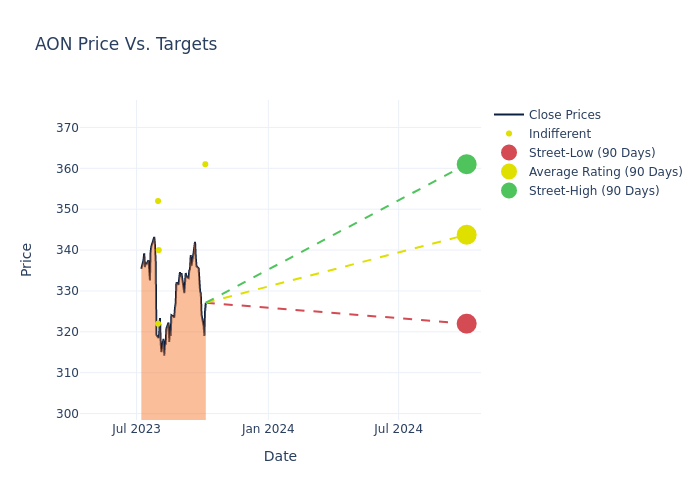 price target chart