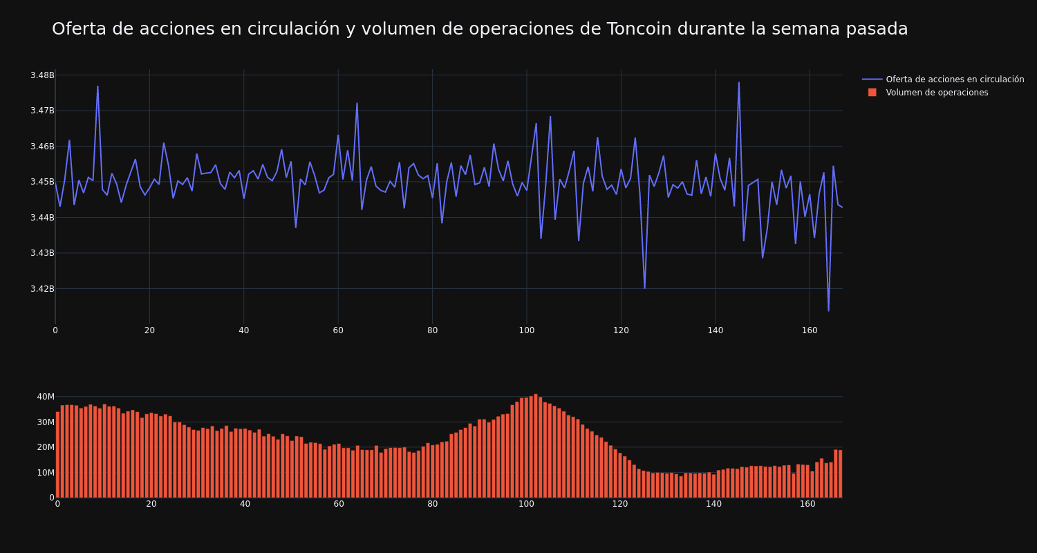 supply_and_vol