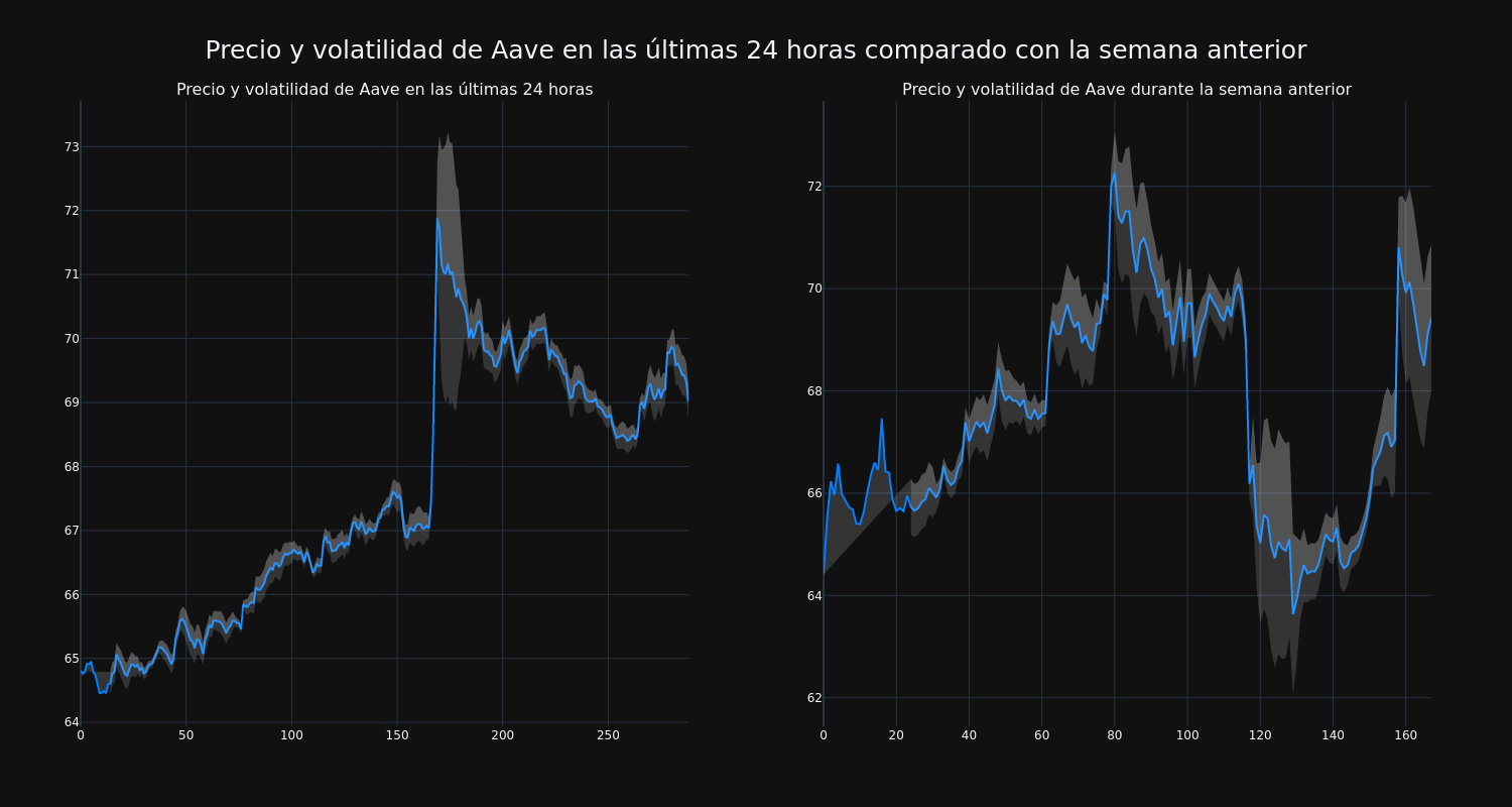 price_chart