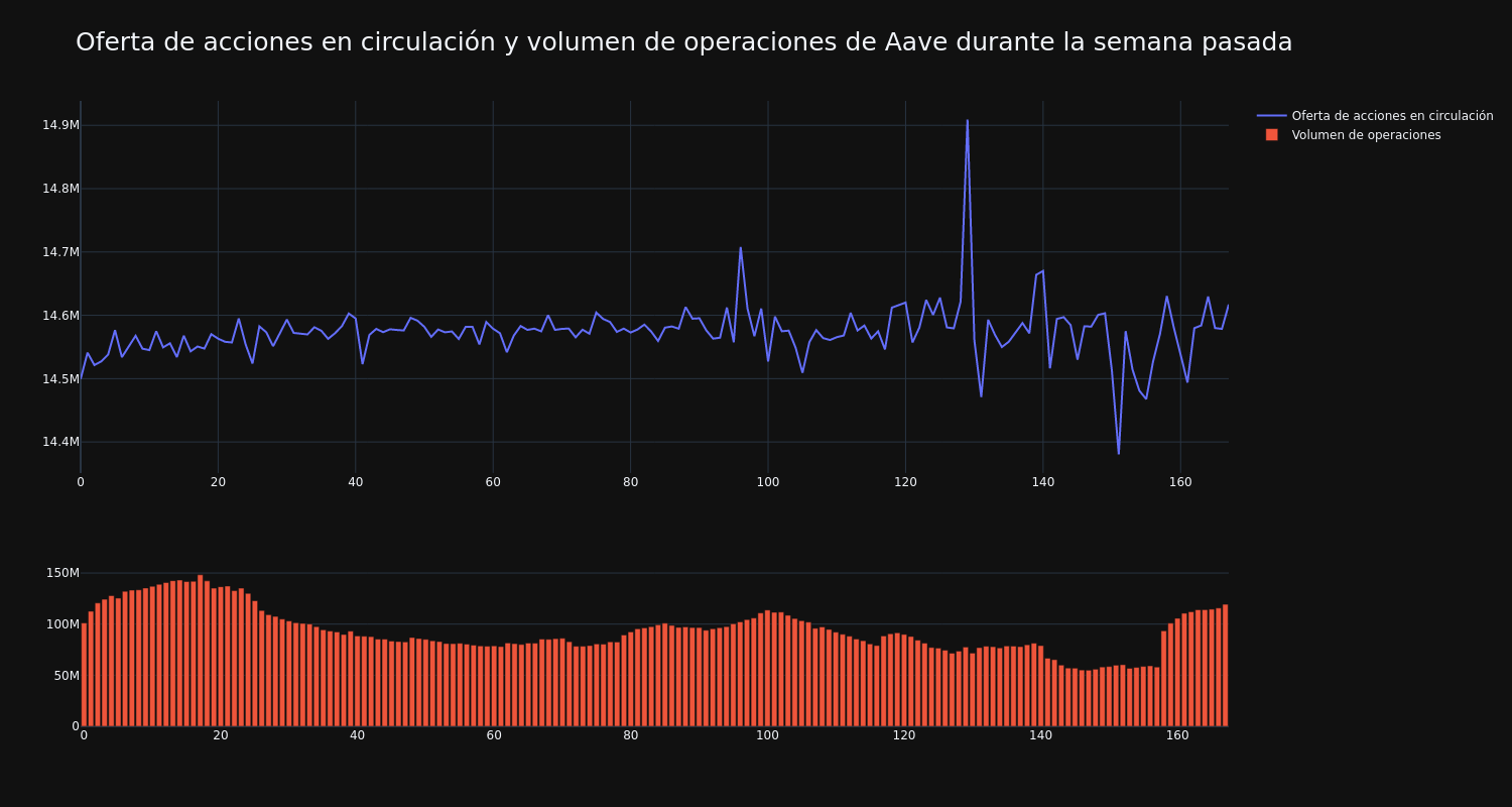 supply_and_vol