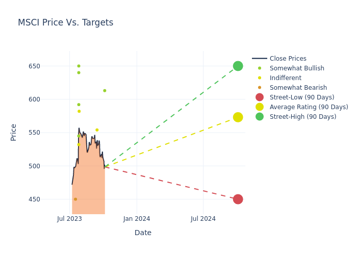 price target chart