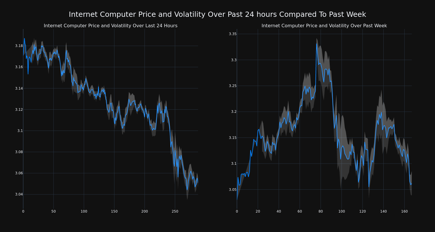 price_chart