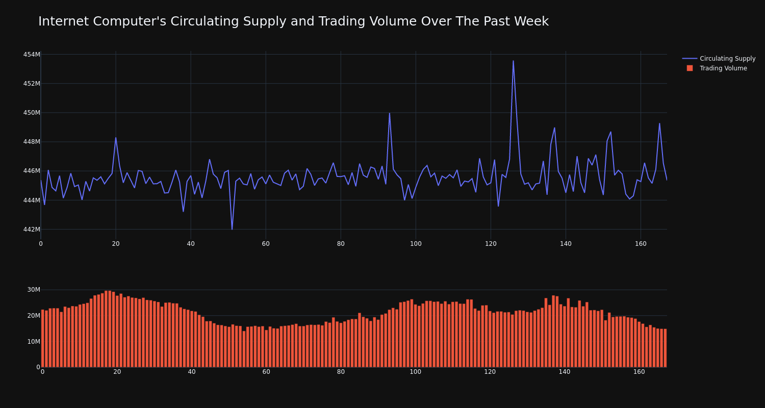 supply_and_vol