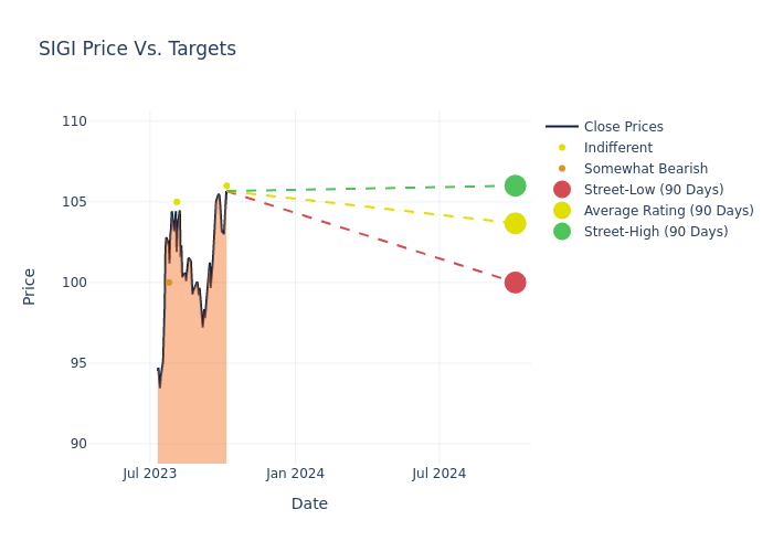 price target chart