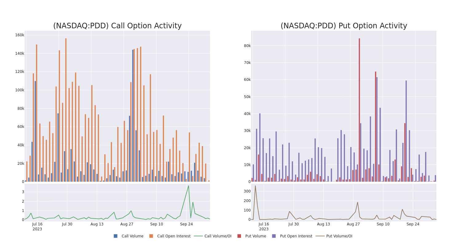 Options Call Chart