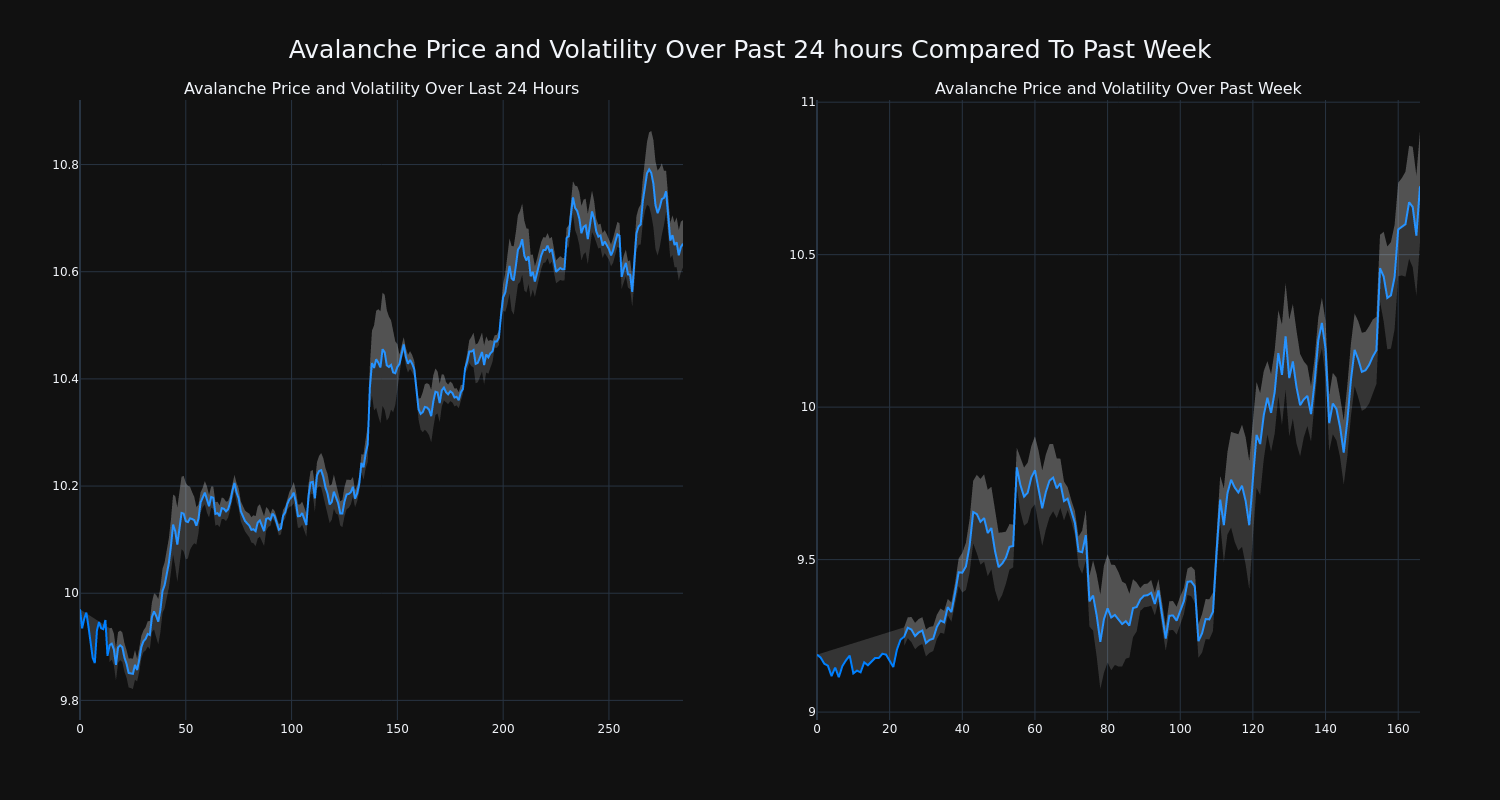 price_chart