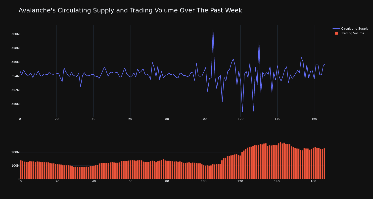 supply_and_vol