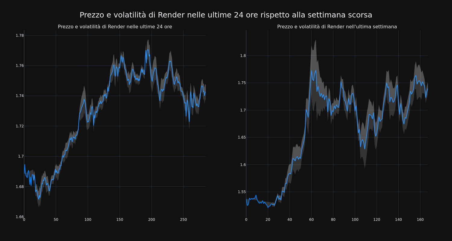 price_chart