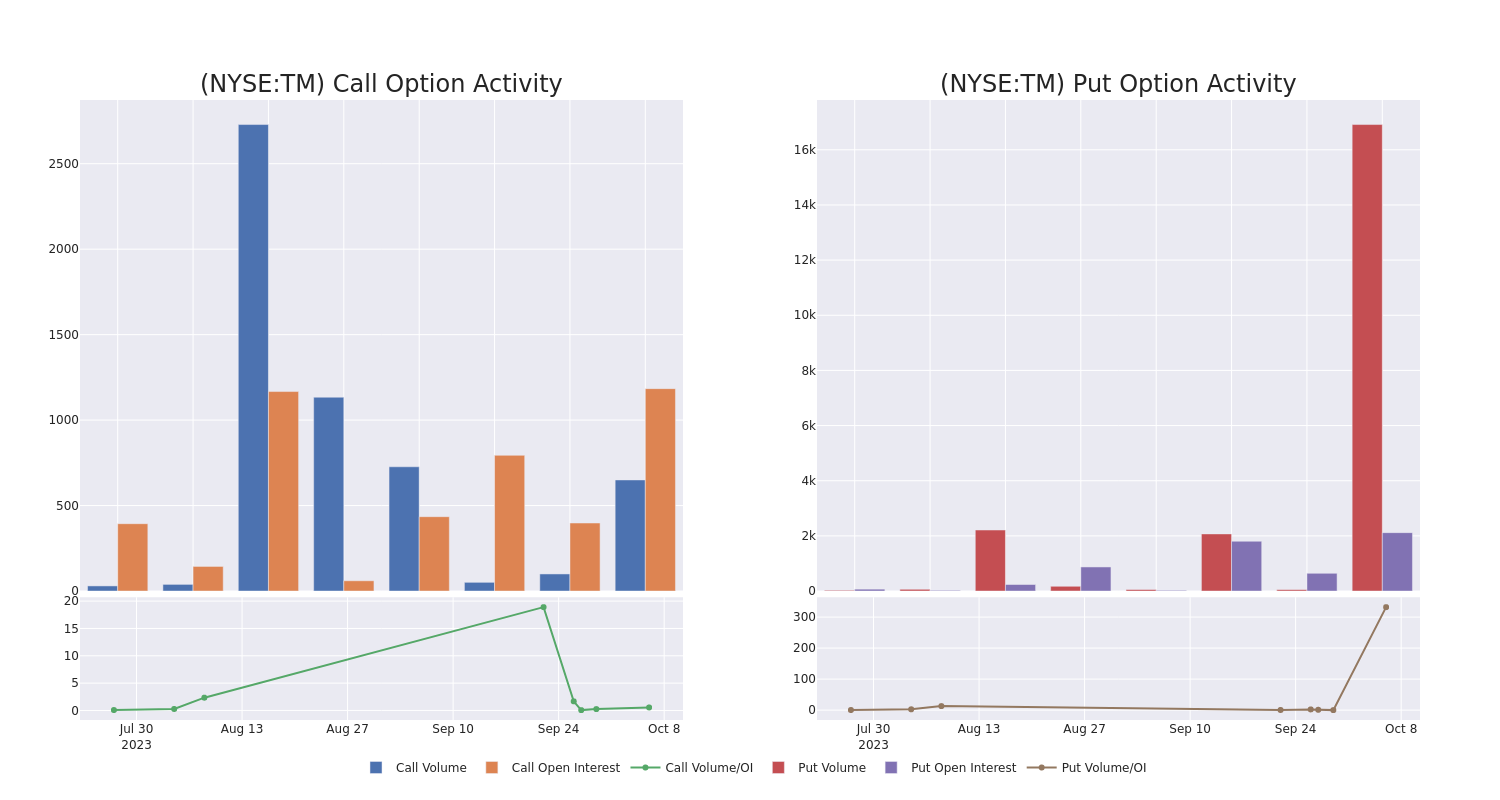 Options Call Chart