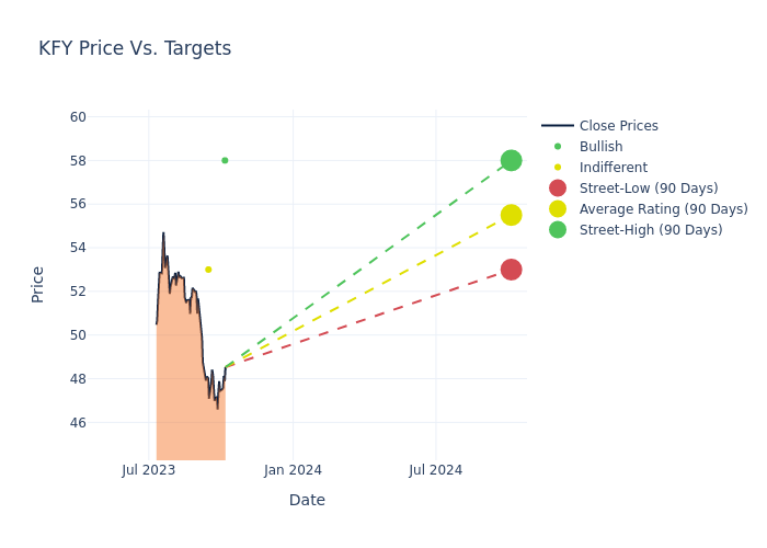 price target chart