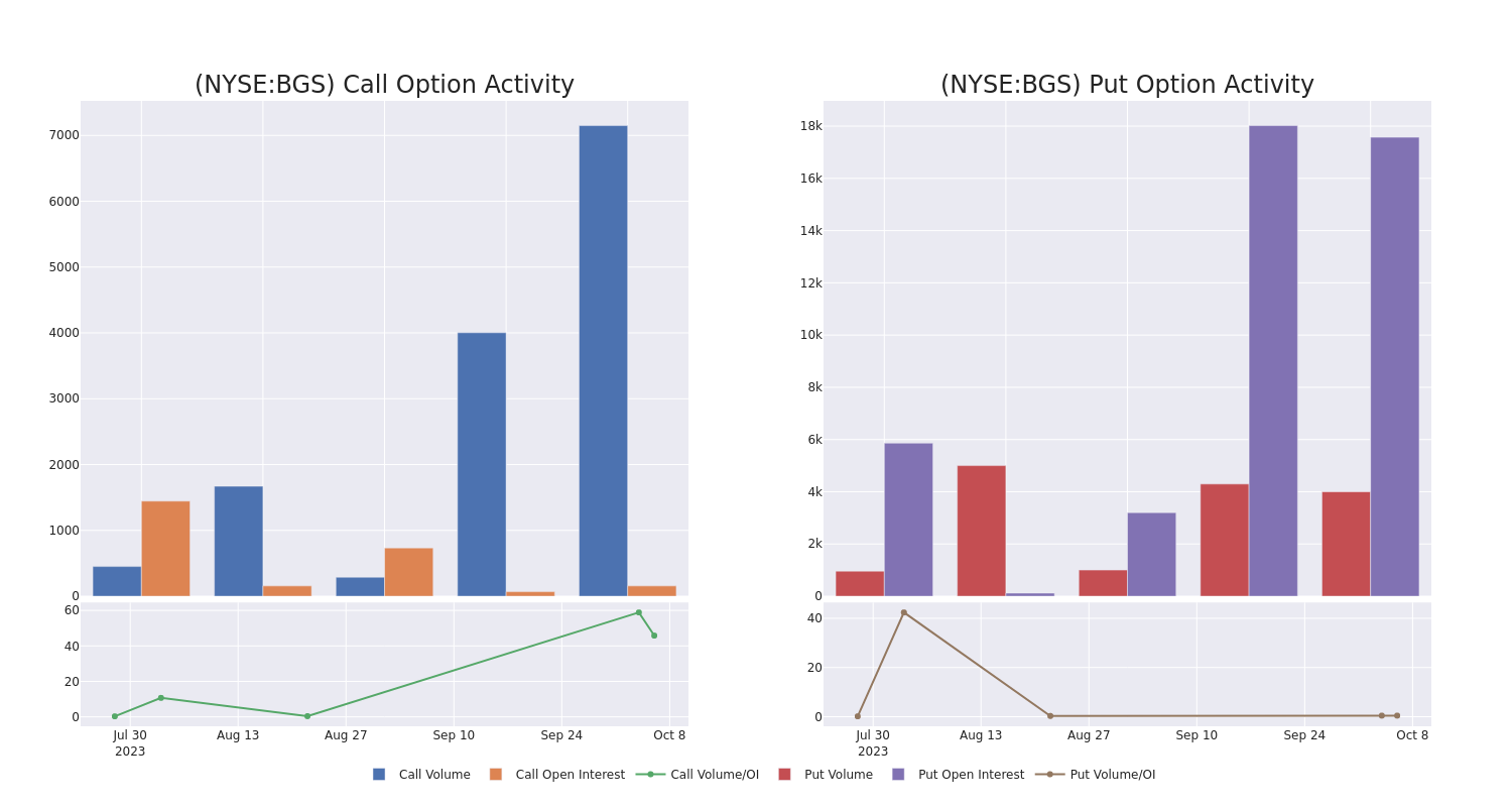 Options Call Chart