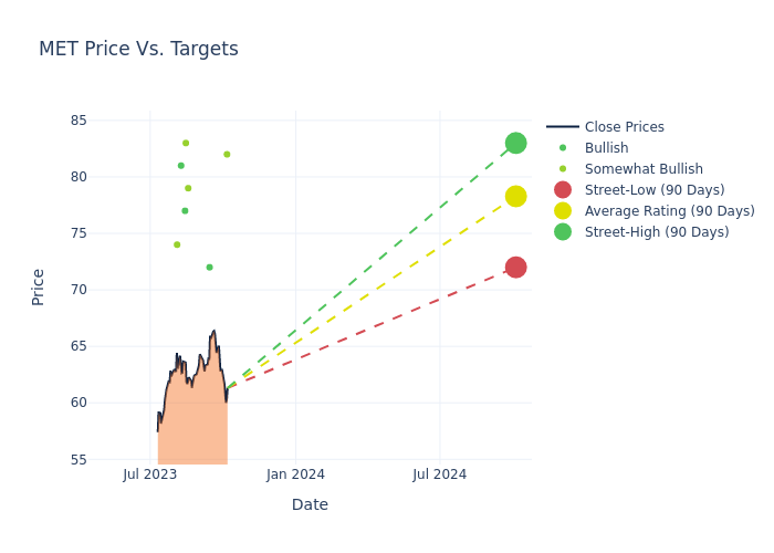 price target chart