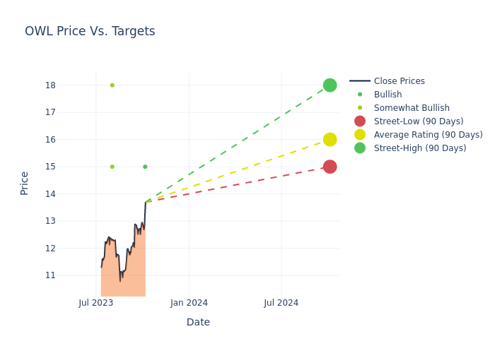 price target chart