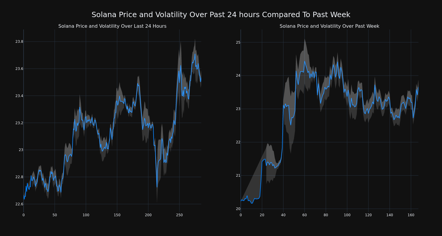 price_chart