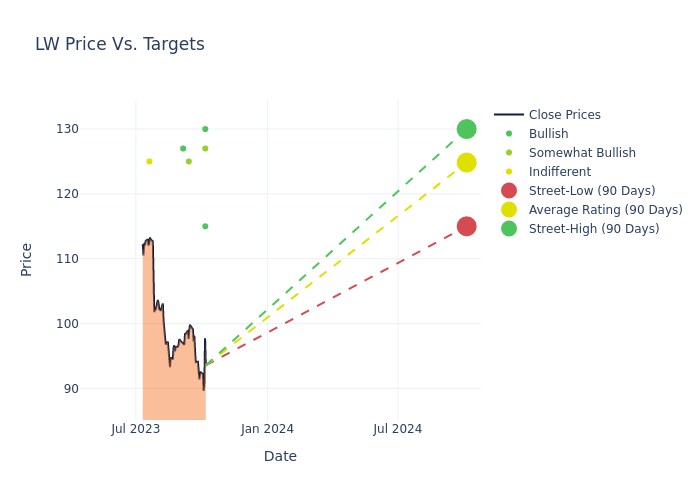 price target chart