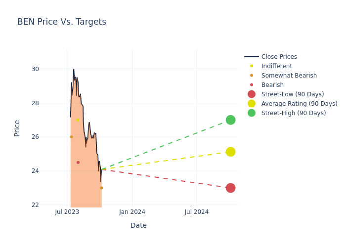 price target chart