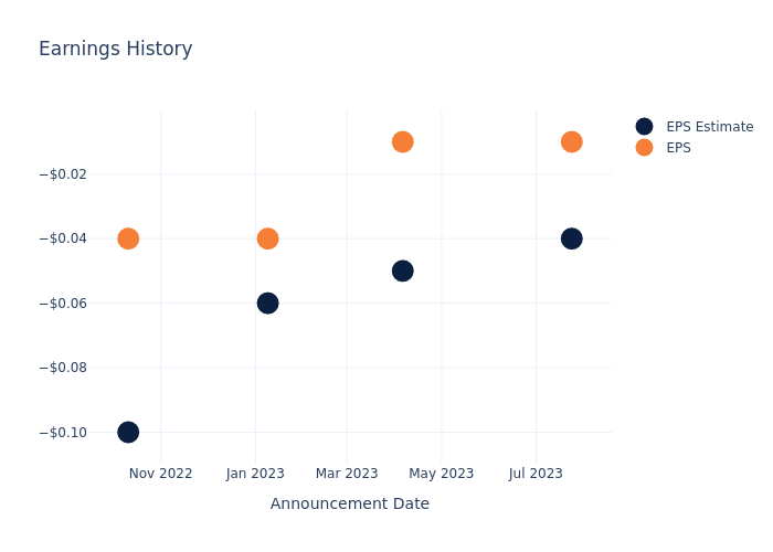 eps graph