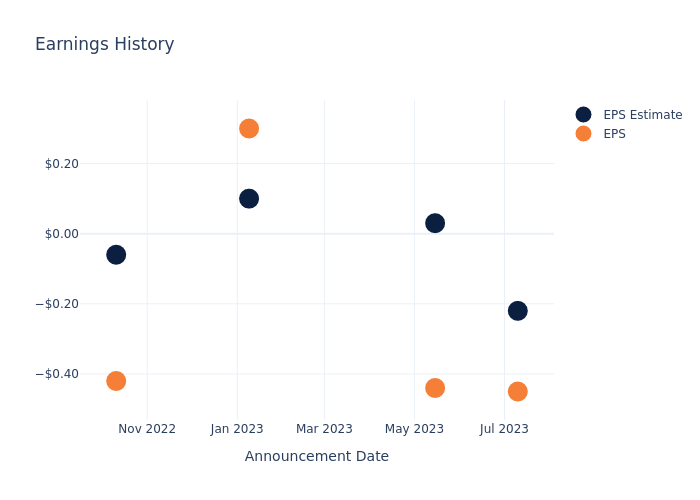 eps graph