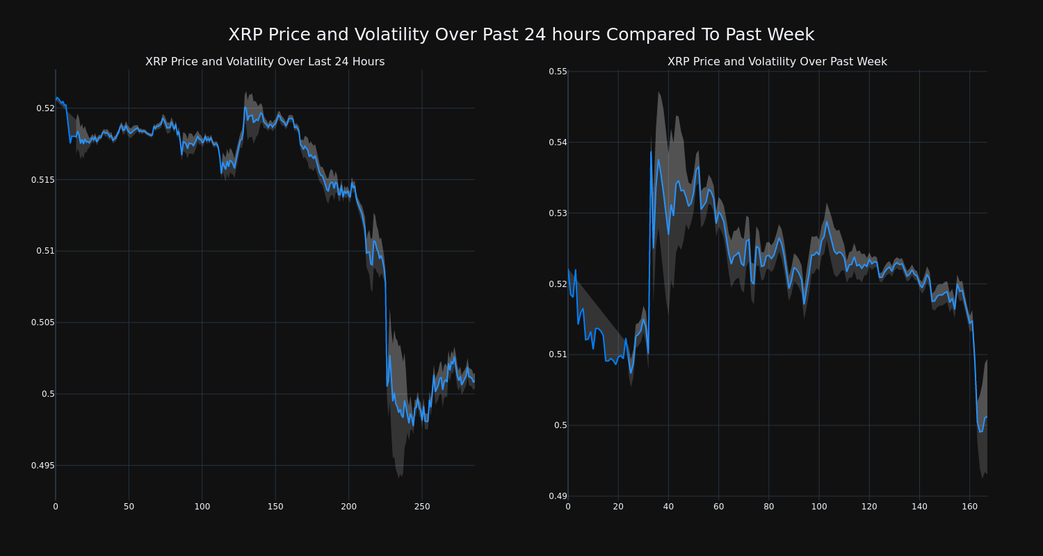 price_chart