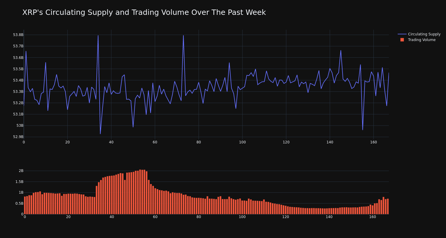 supply_and_vol