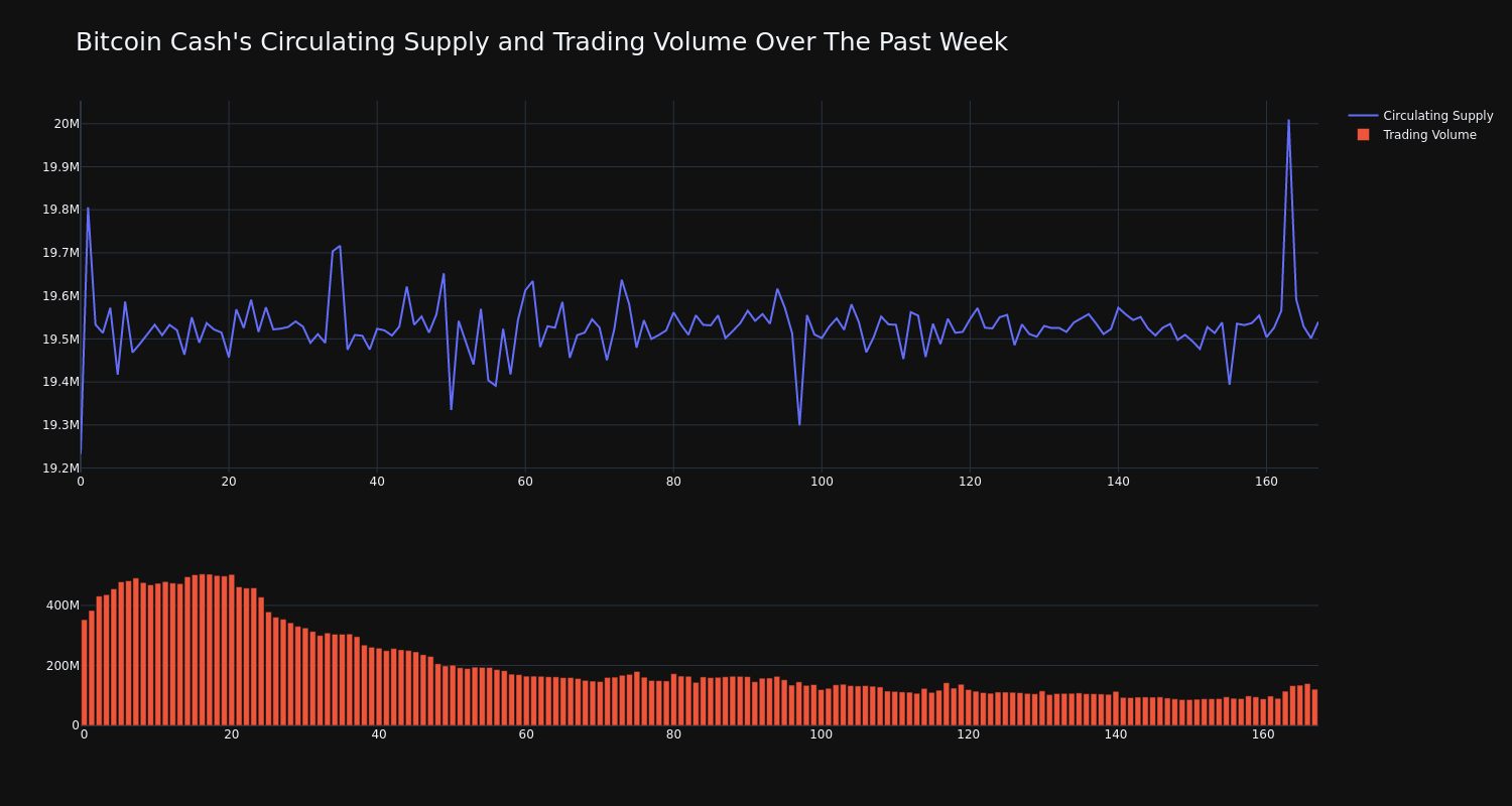 supply_and_vol