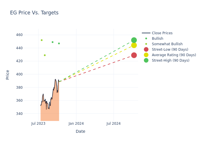 price target chart