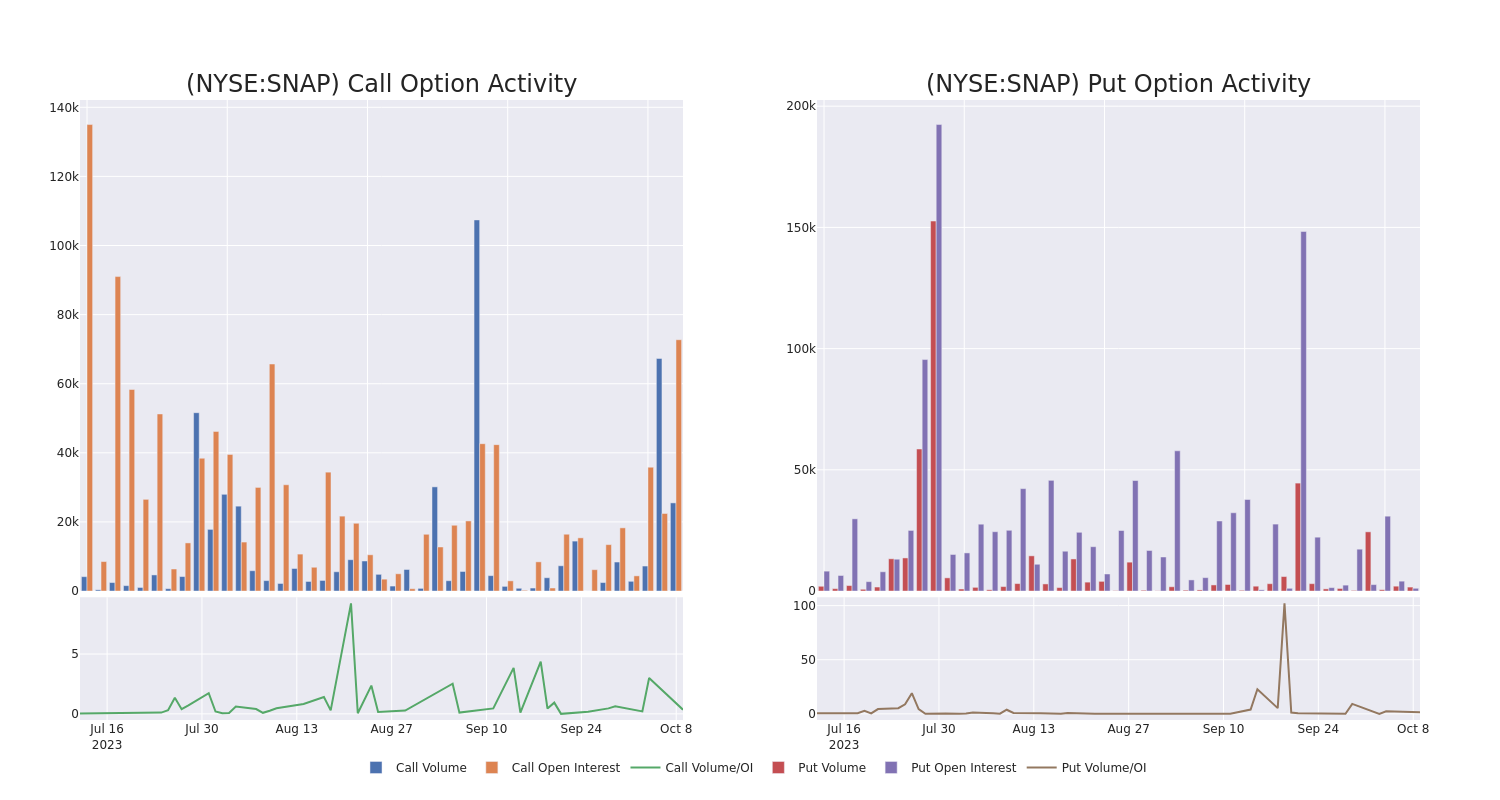 Snap Options Activity