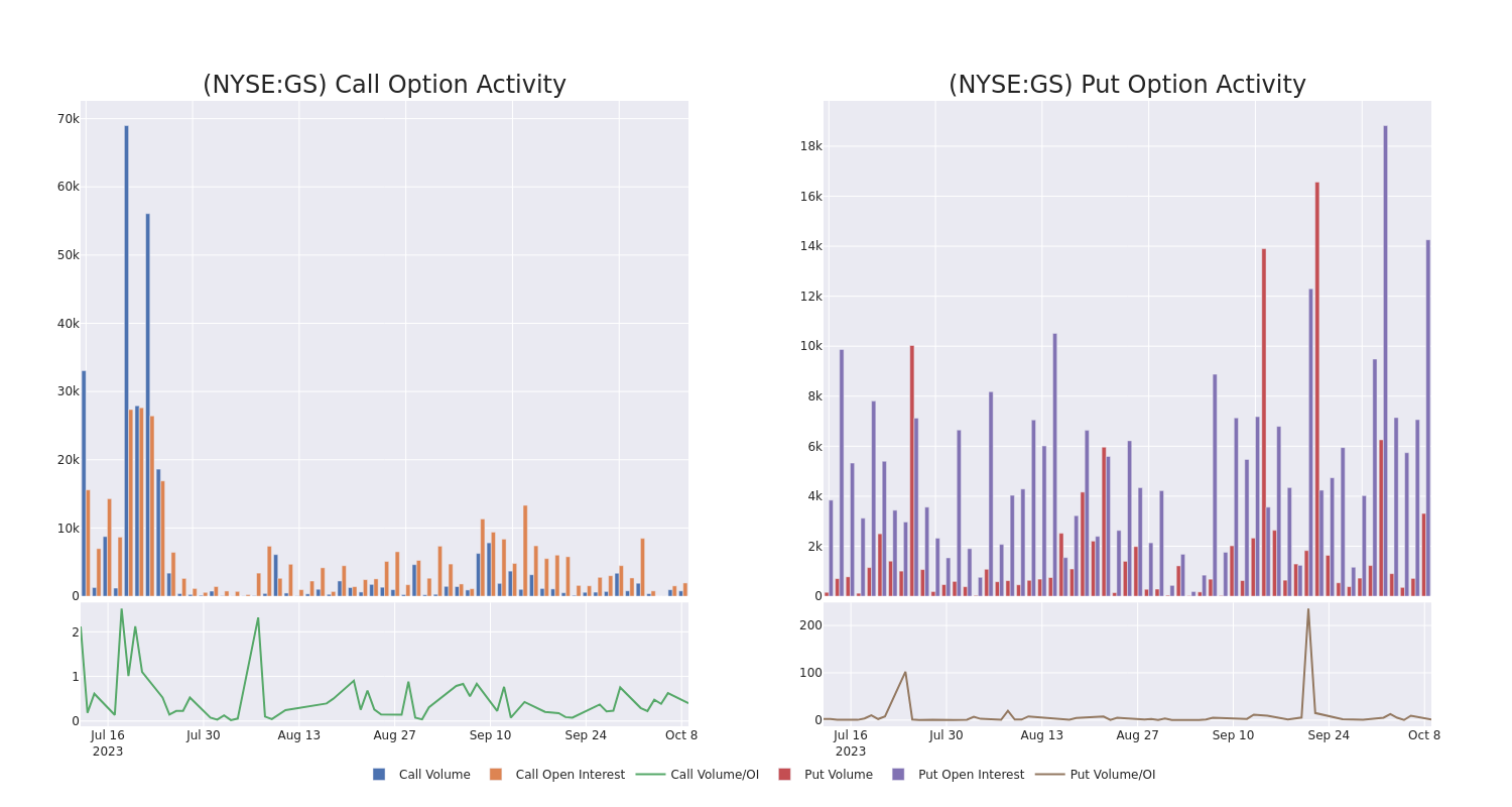 Options Call Chart