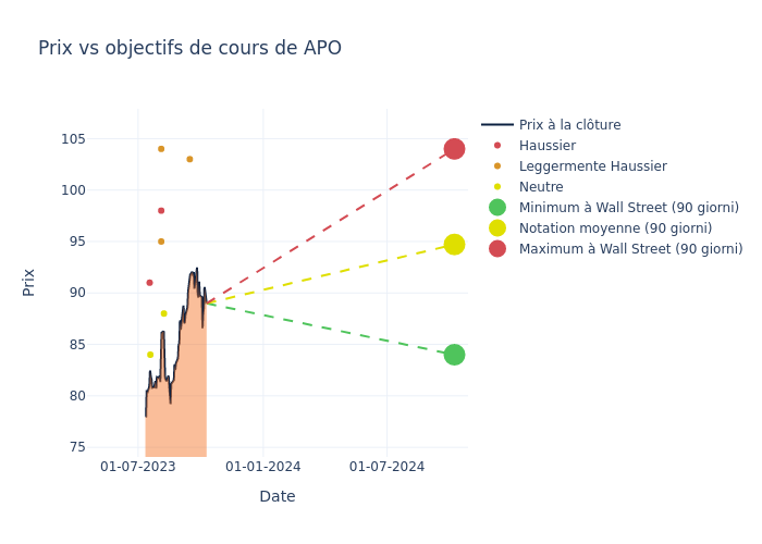 price target chart