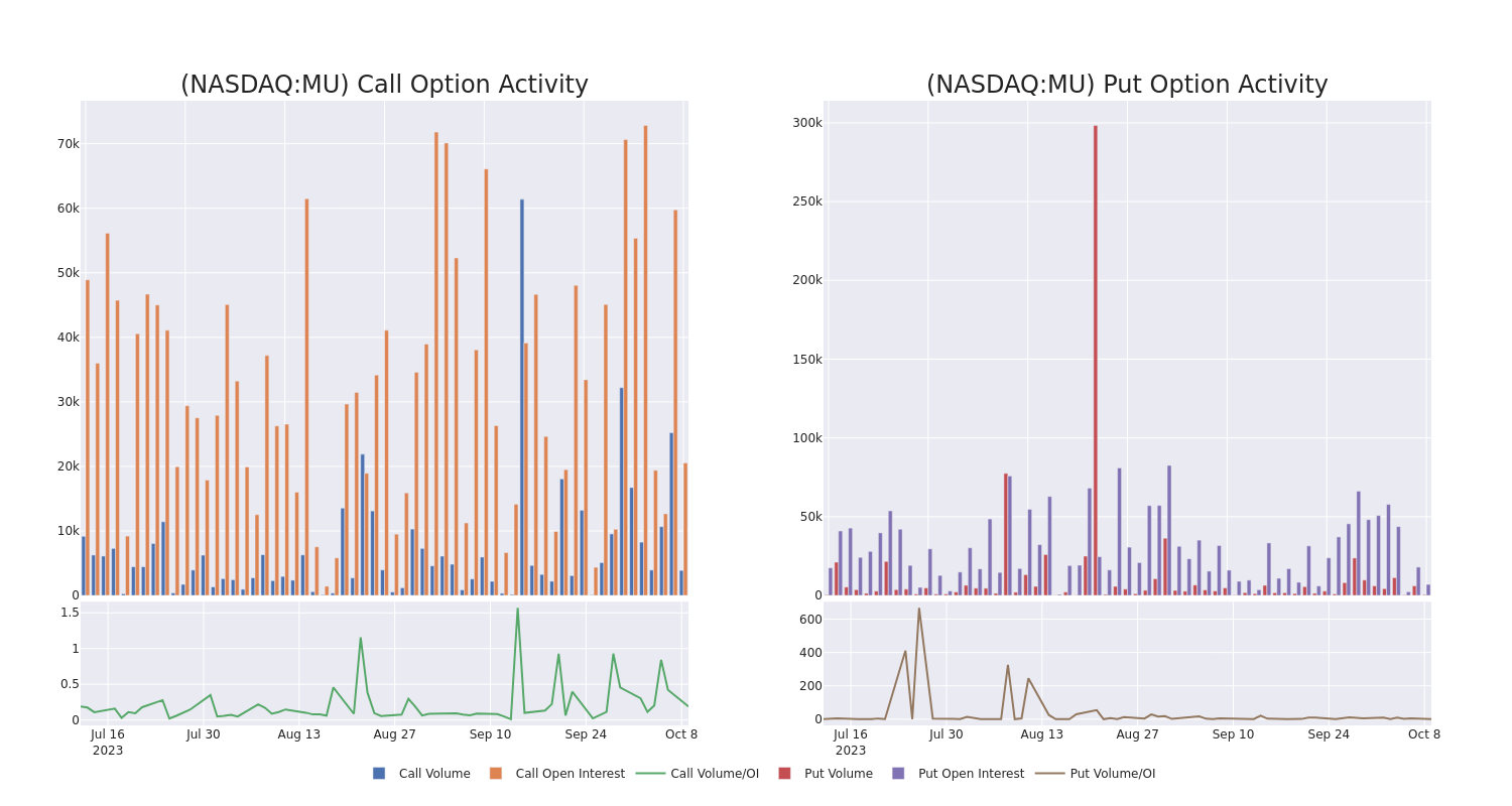 Options Call Chart