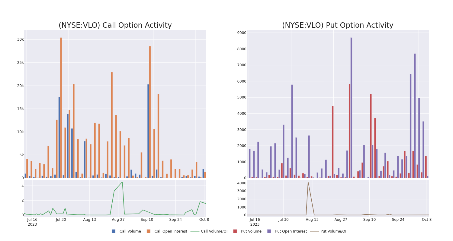 Options Call Chart