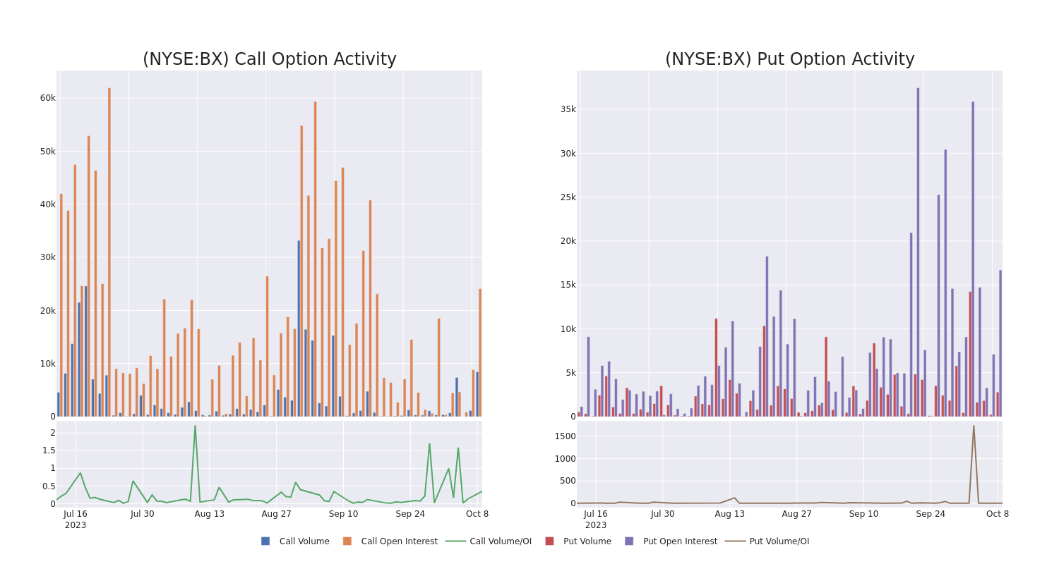 Options Call Chart