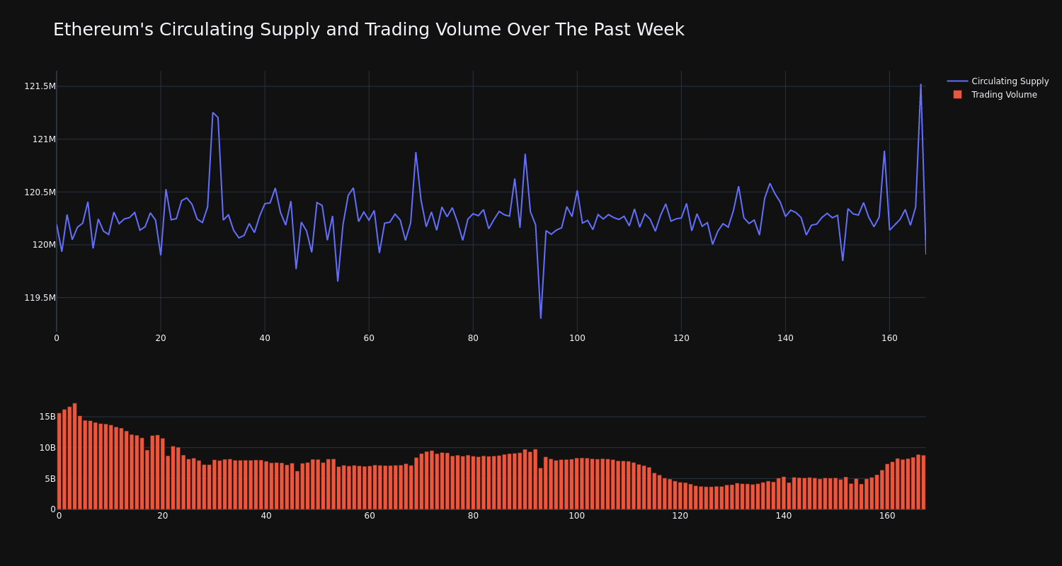 supply_and_vol