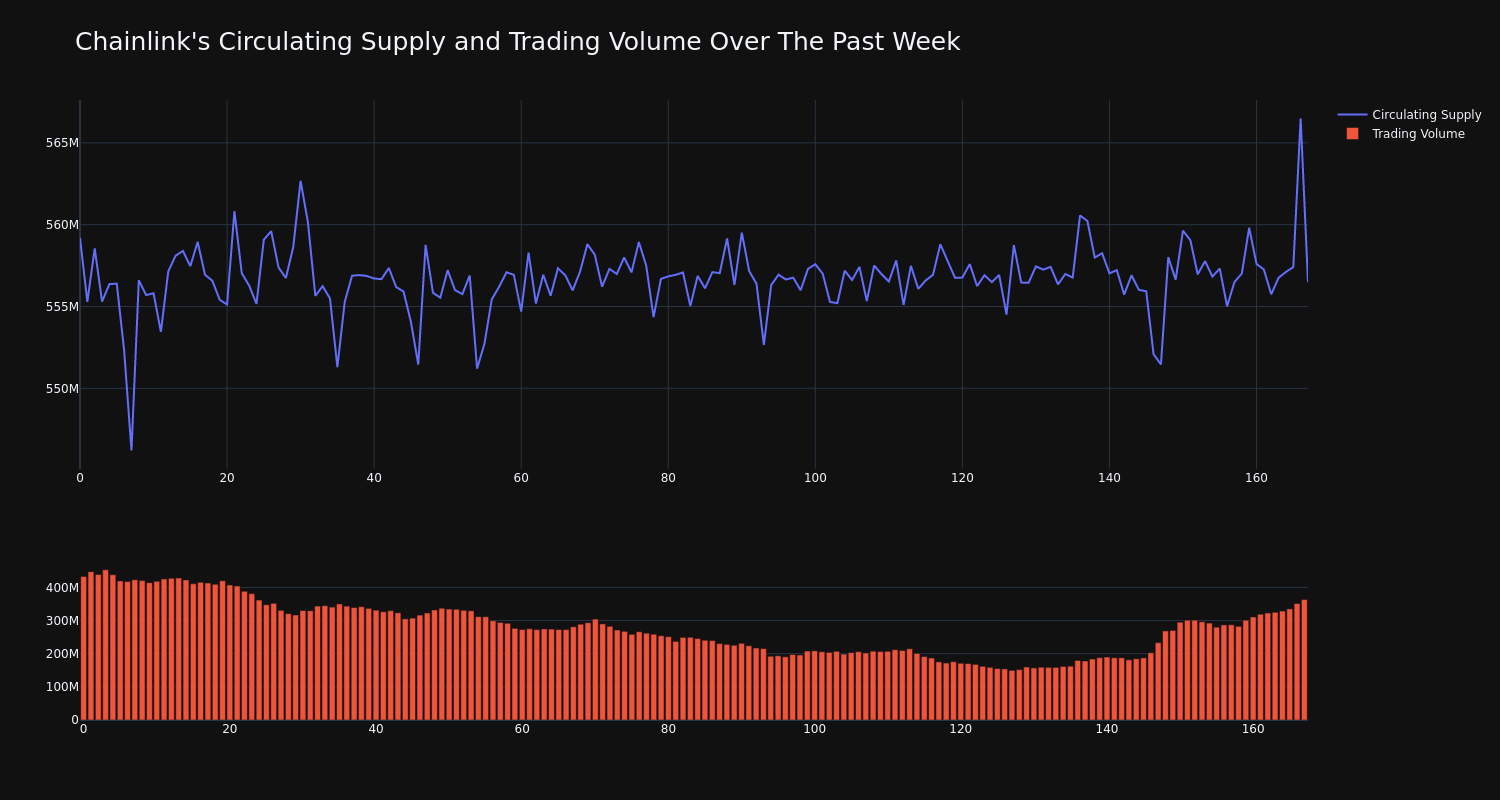 supply_and_vol