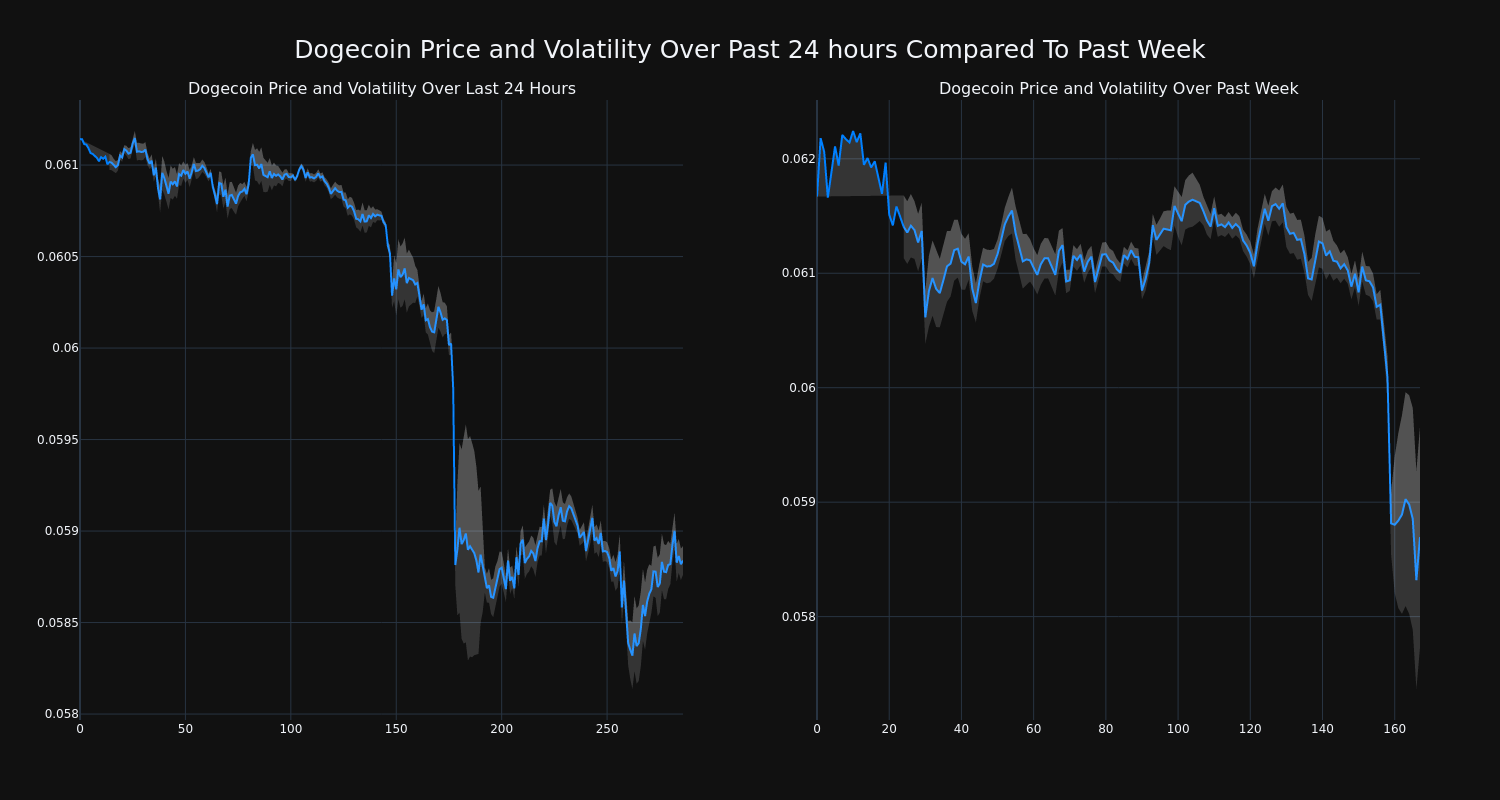 price_chart