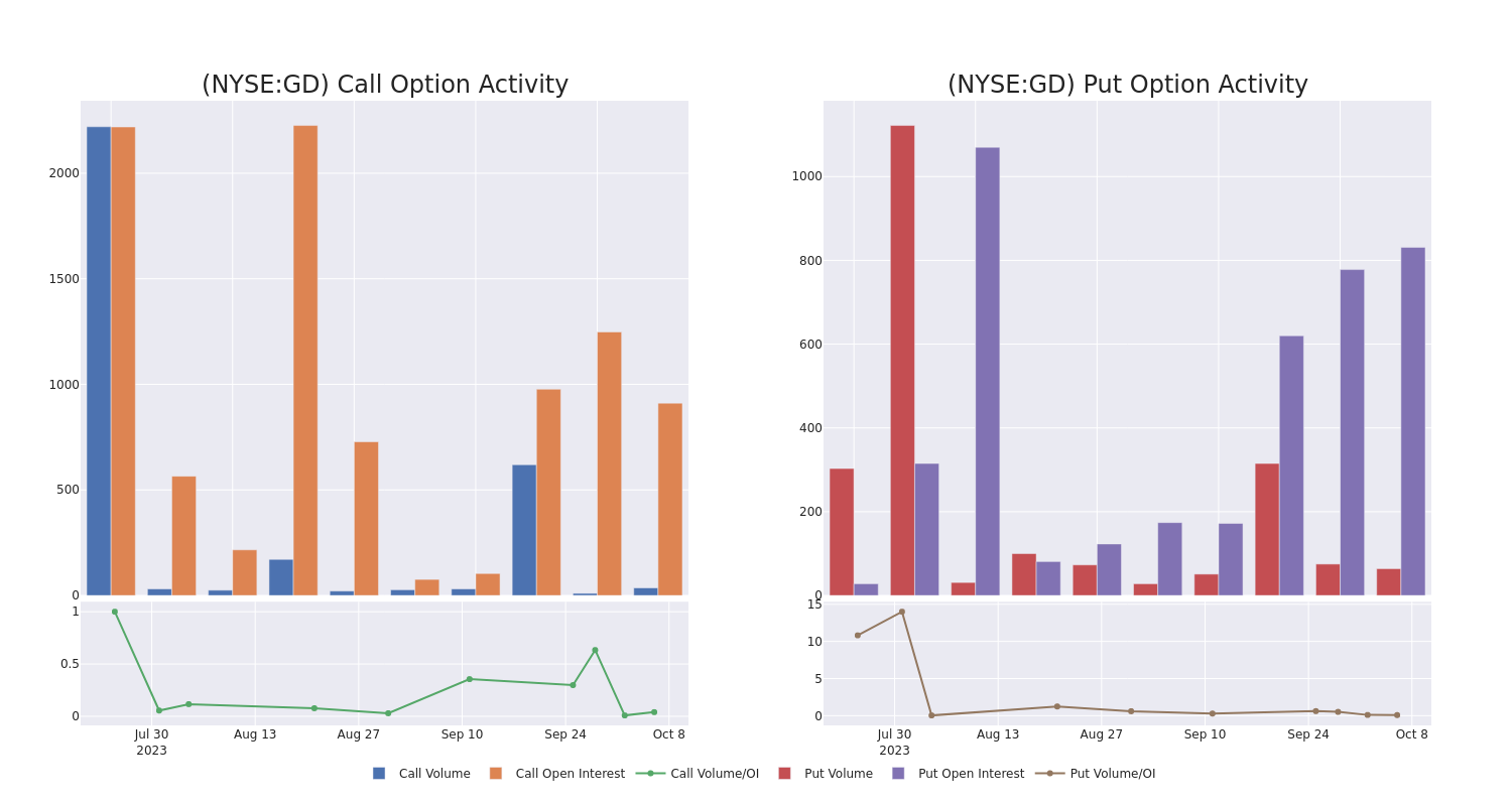 Options Call Chart