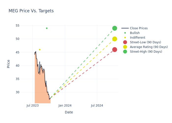 price target chart