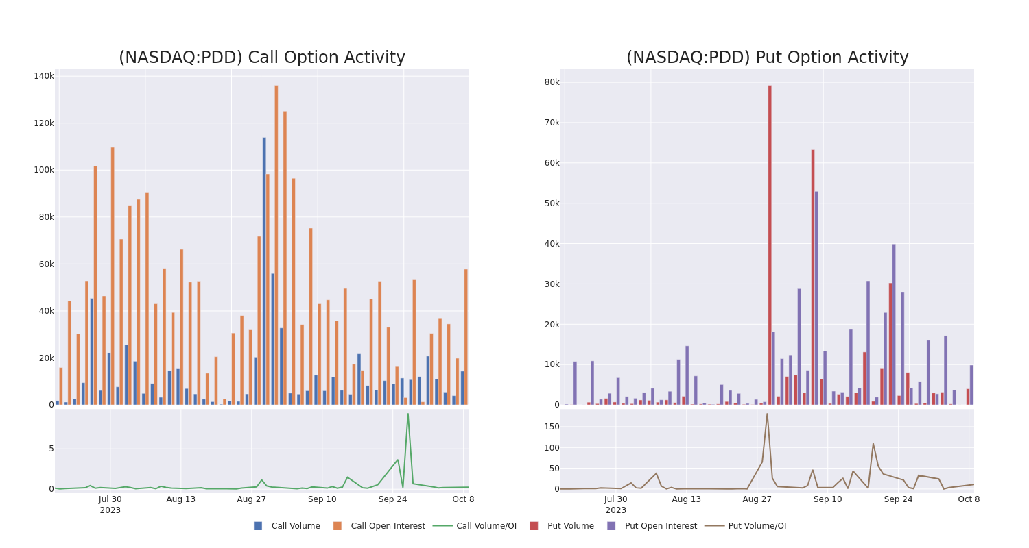 Options Call Chart